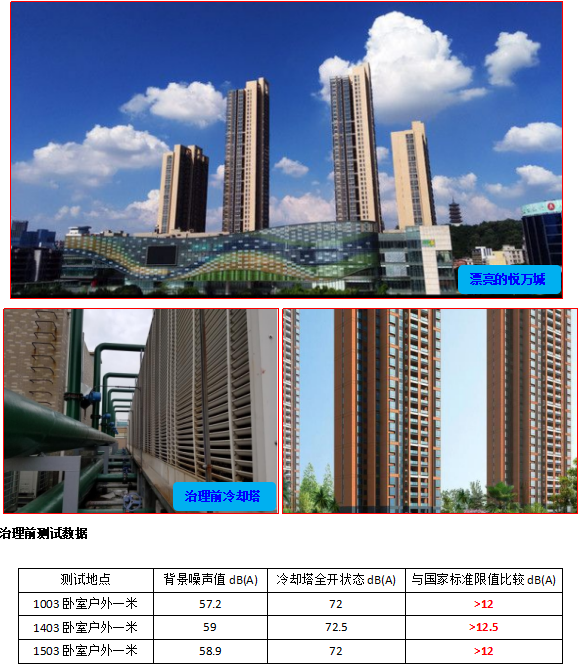 冷卻塔降噪 冷卻塔降噪